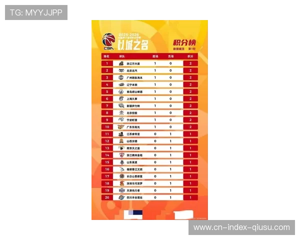 上海广东积分差距扩大至两场 常规赛冠军争夺渐趋明朗