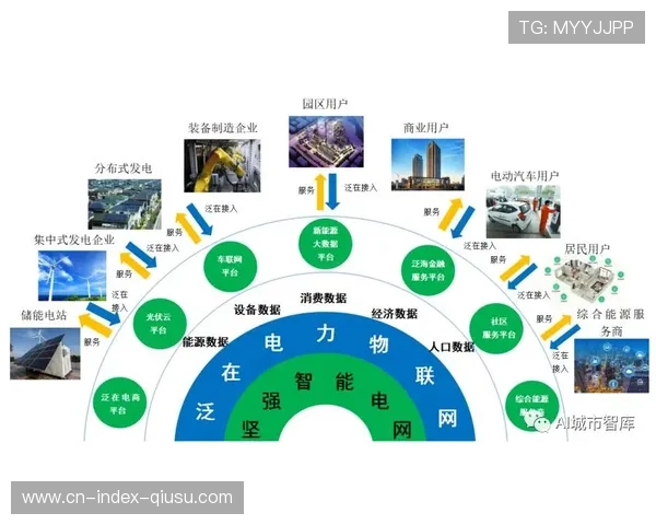 物联感知网在系统优化周期覆盖全场馆 推动环境监测与能源管理绿色转型 物联感知网在系统优化周期覆盖全场馆 推动环境监测与能源管理绿色转型